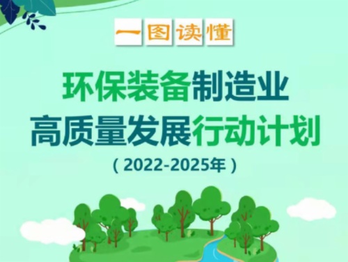 环保装备制造业高质量发展行动计划（2022−2025年）